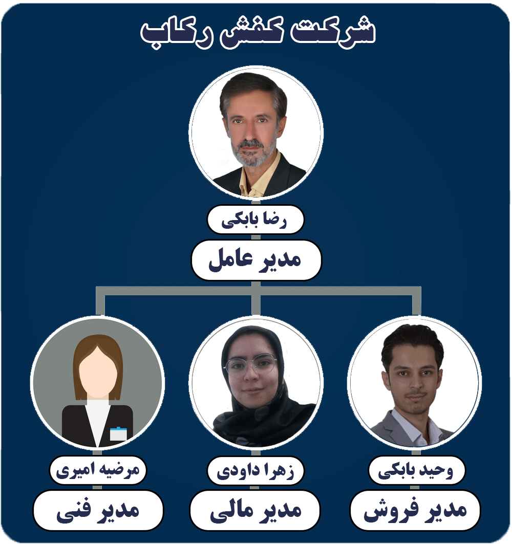 شرکت کفش رکاب