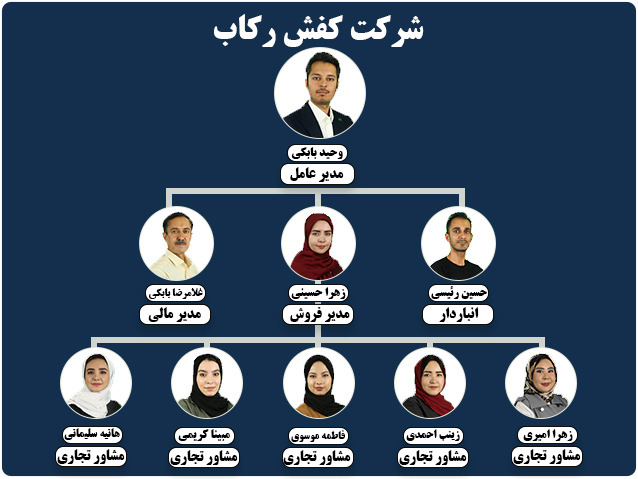 چارت پرسنل کفش رکاب