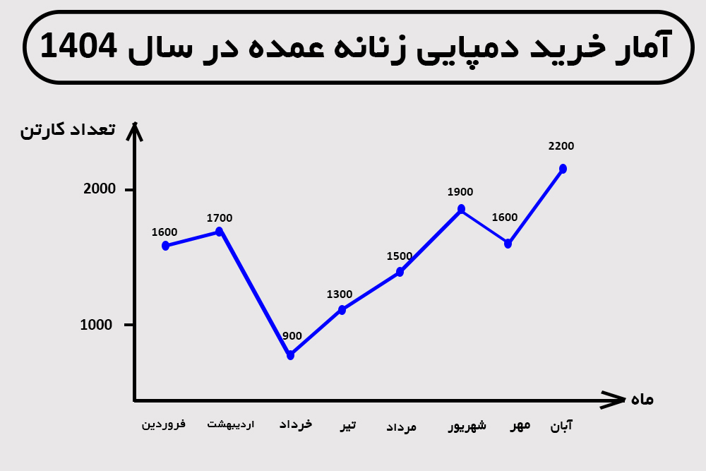 خرید دمپایی زنانه