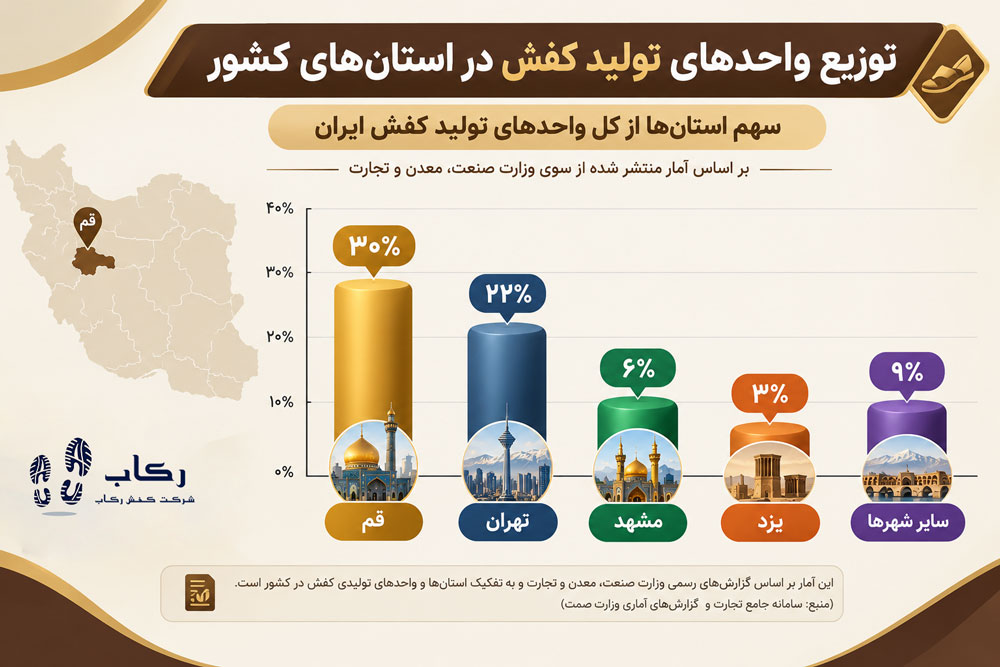 دمپایی عمده ارزان